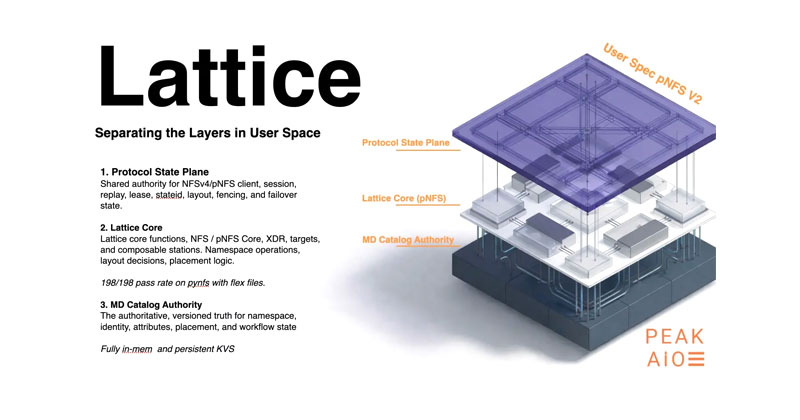 PEAK:AIO’s Lattice open-source pNFS metadata server speeds AI data feeds